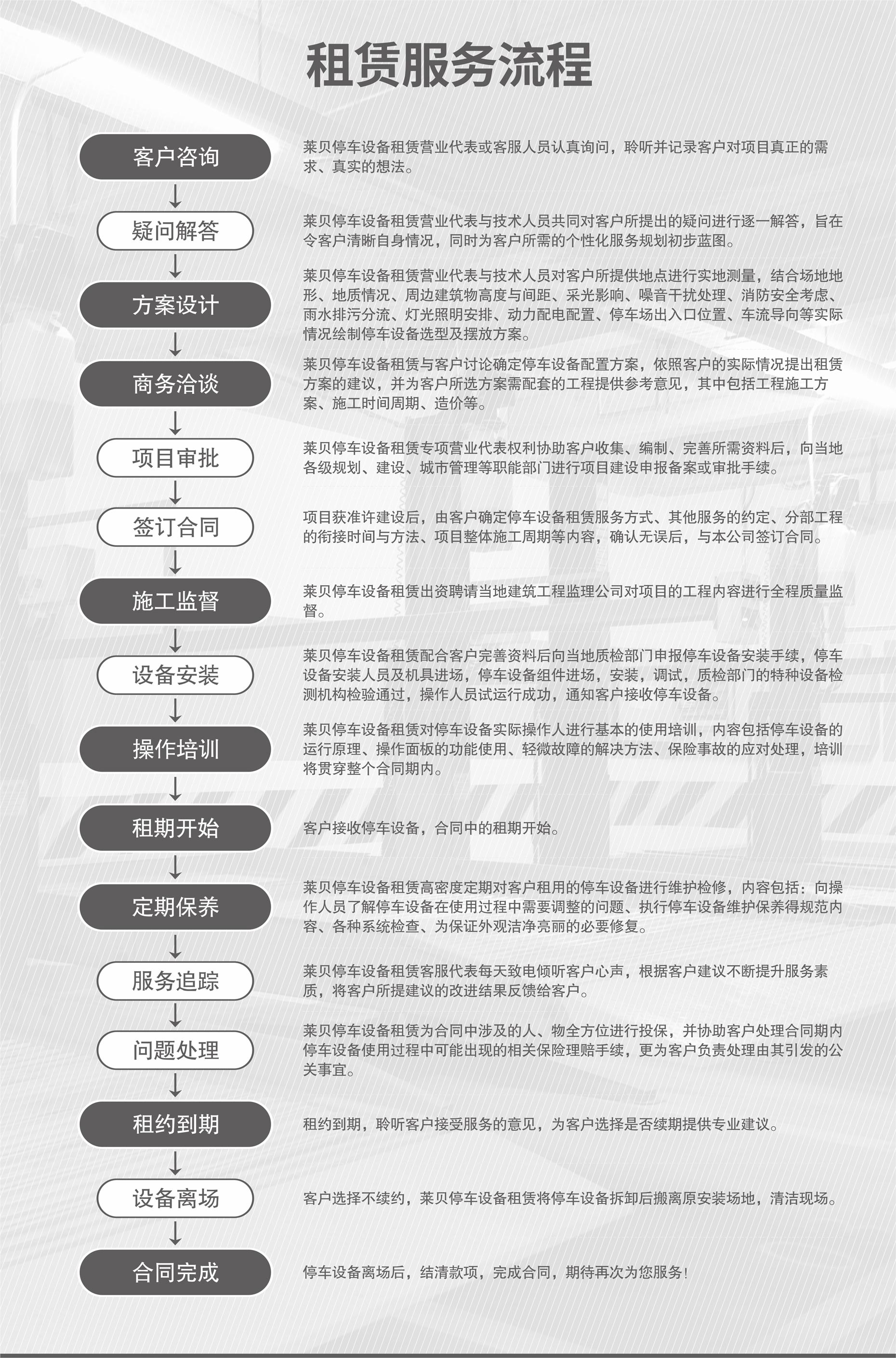 雙柱簡易式機械停車位價格服務流程